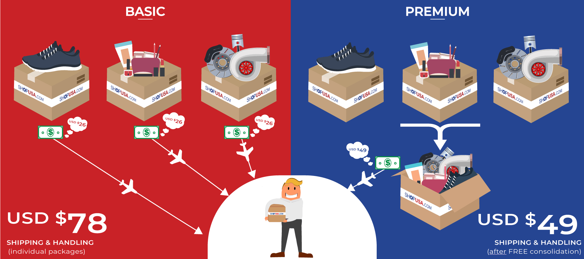 Shipping Cost from USA to Australia