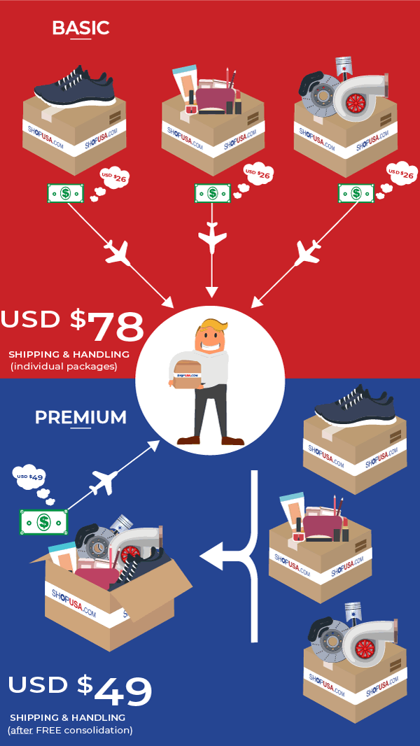 Shipping Cost from USA to Australia